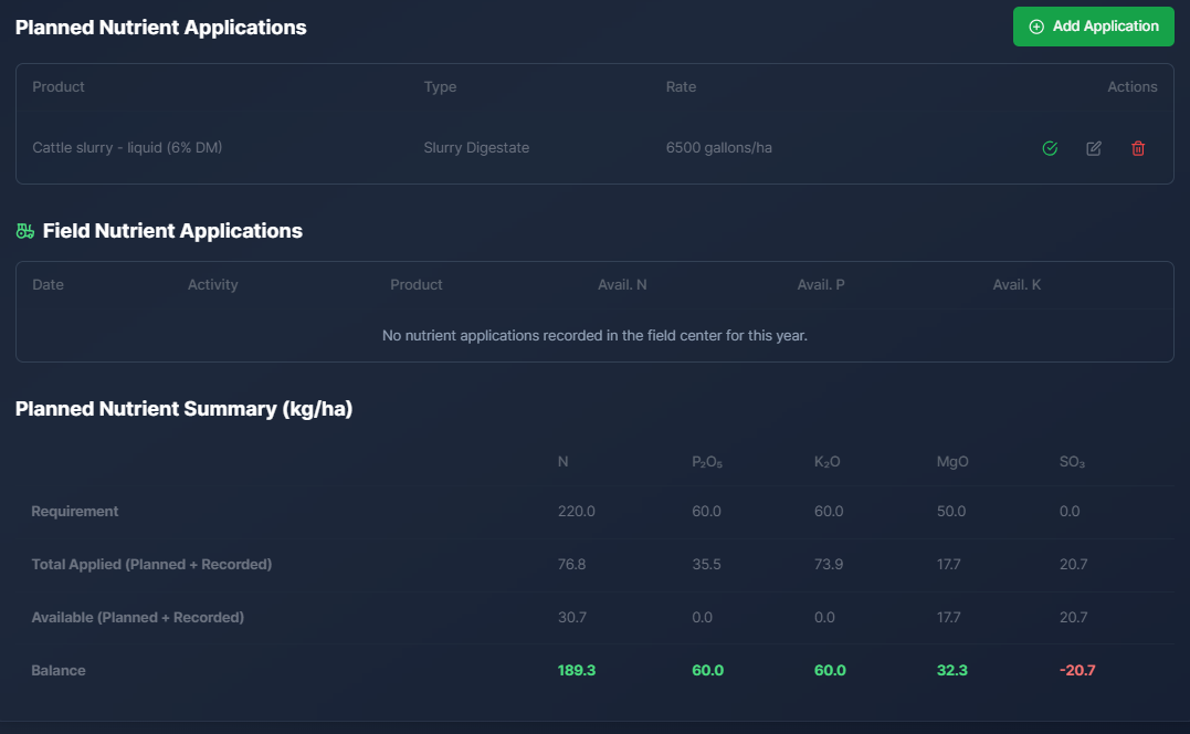 Dashboard view of the AgriOps Nutrient Planning module showing charts and balances