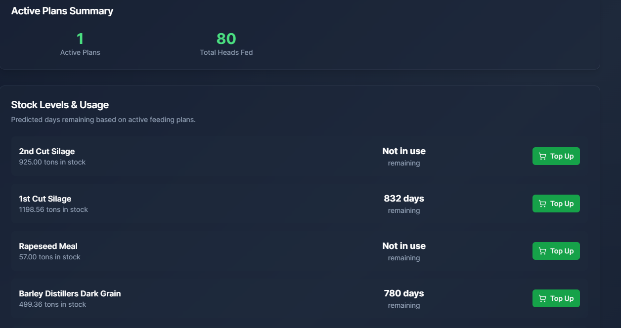 Livestock Feeding Overview on AgriOps