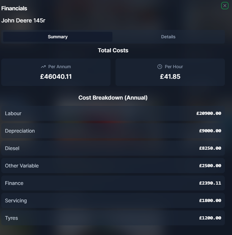 Machinery operating costs per hour
